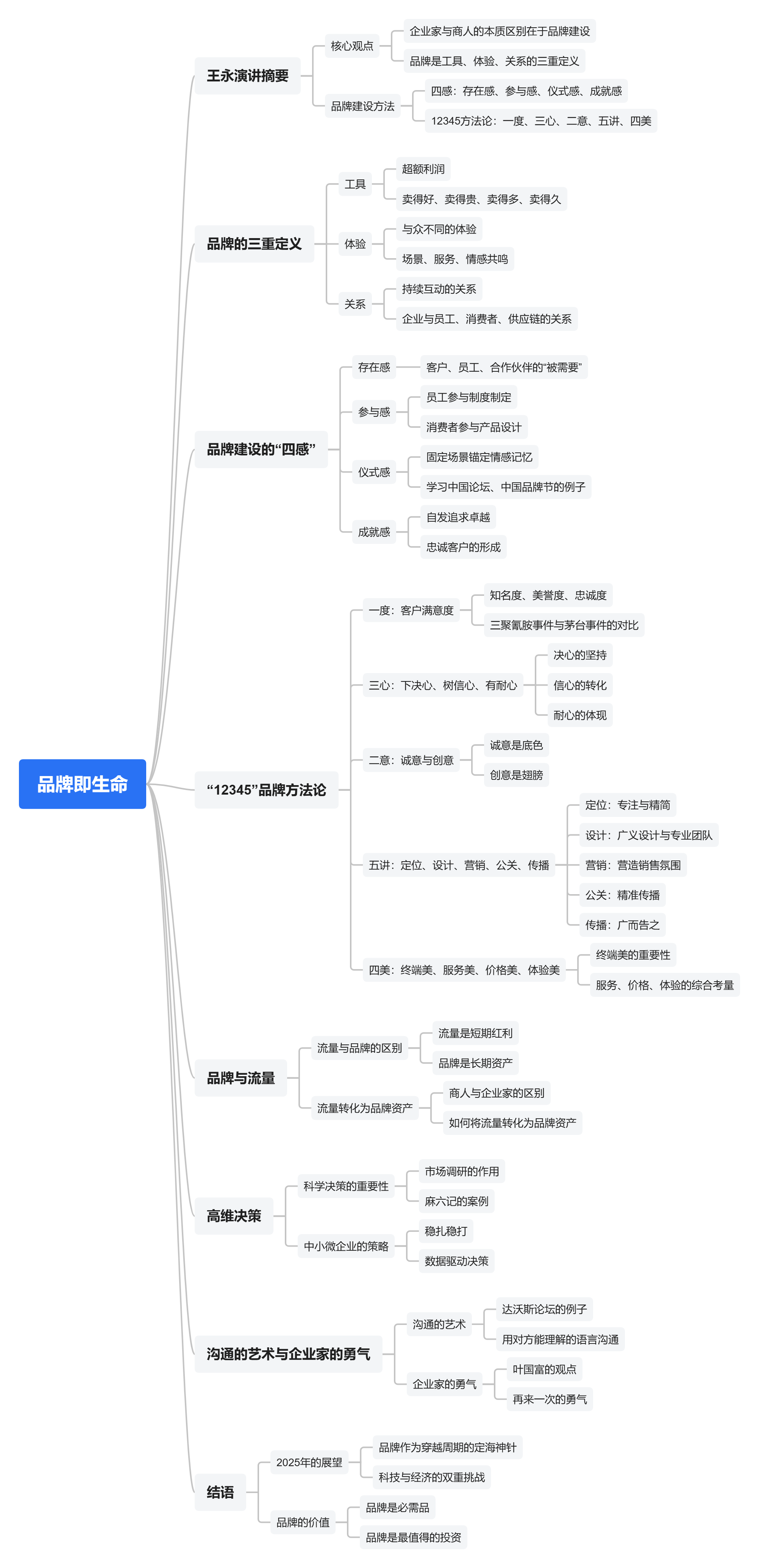 王永：品牌建设核心与方法论.png