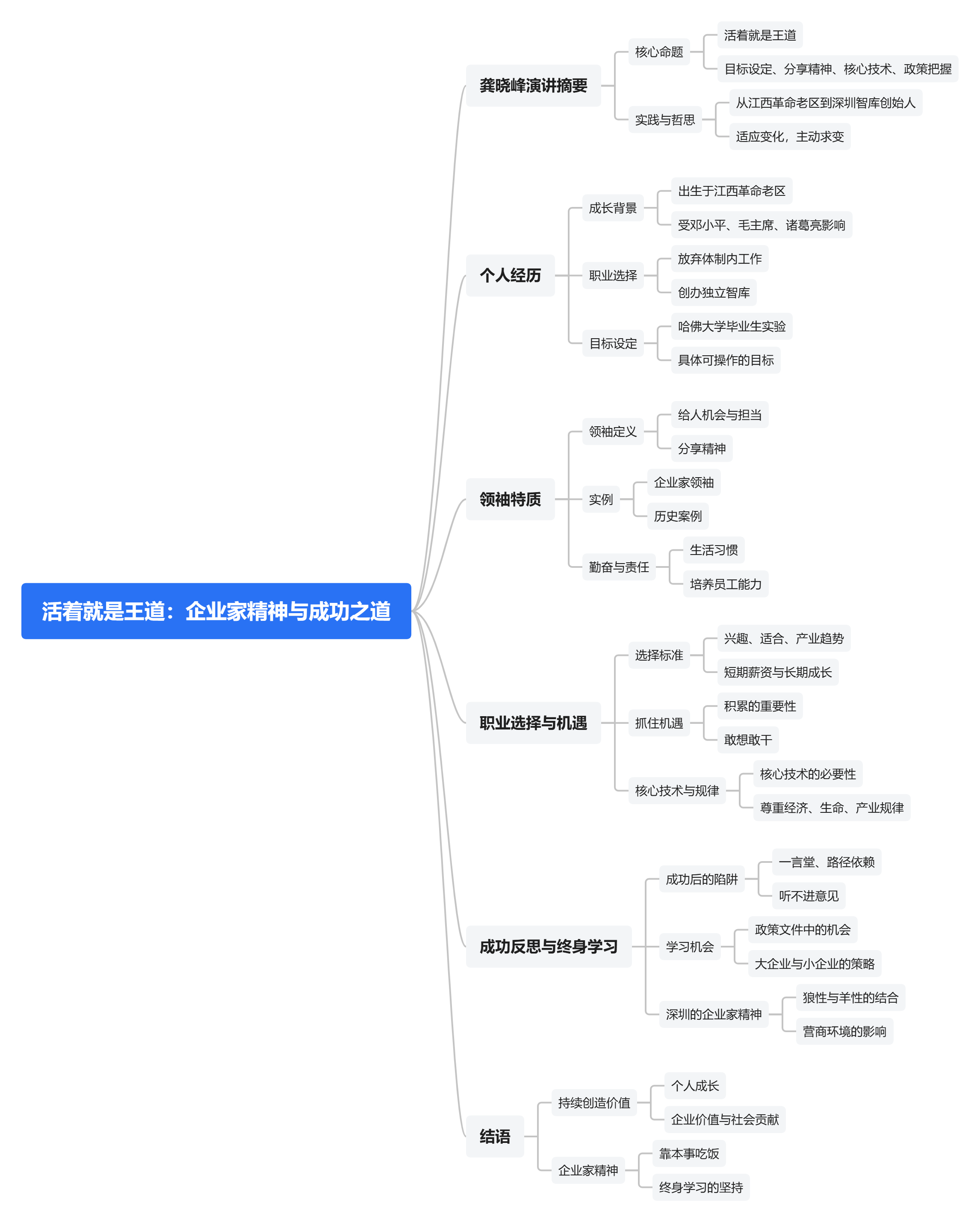 龚晓峰：企业家精神与成功之道思维导图.png